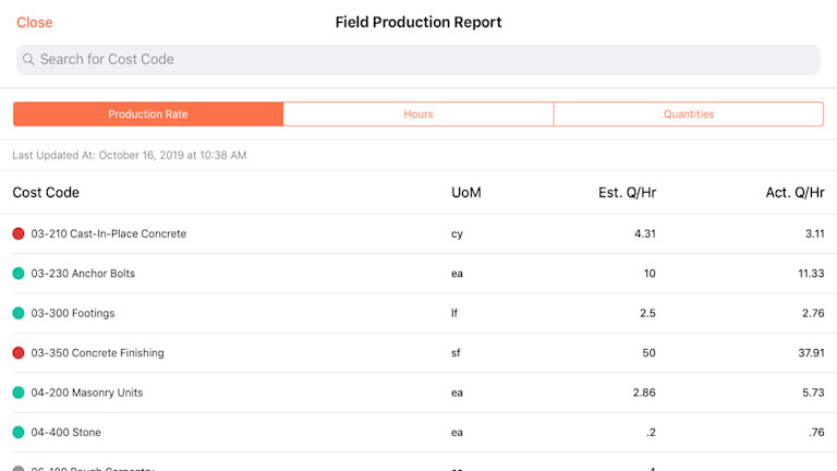 Field Productivity Product Screen