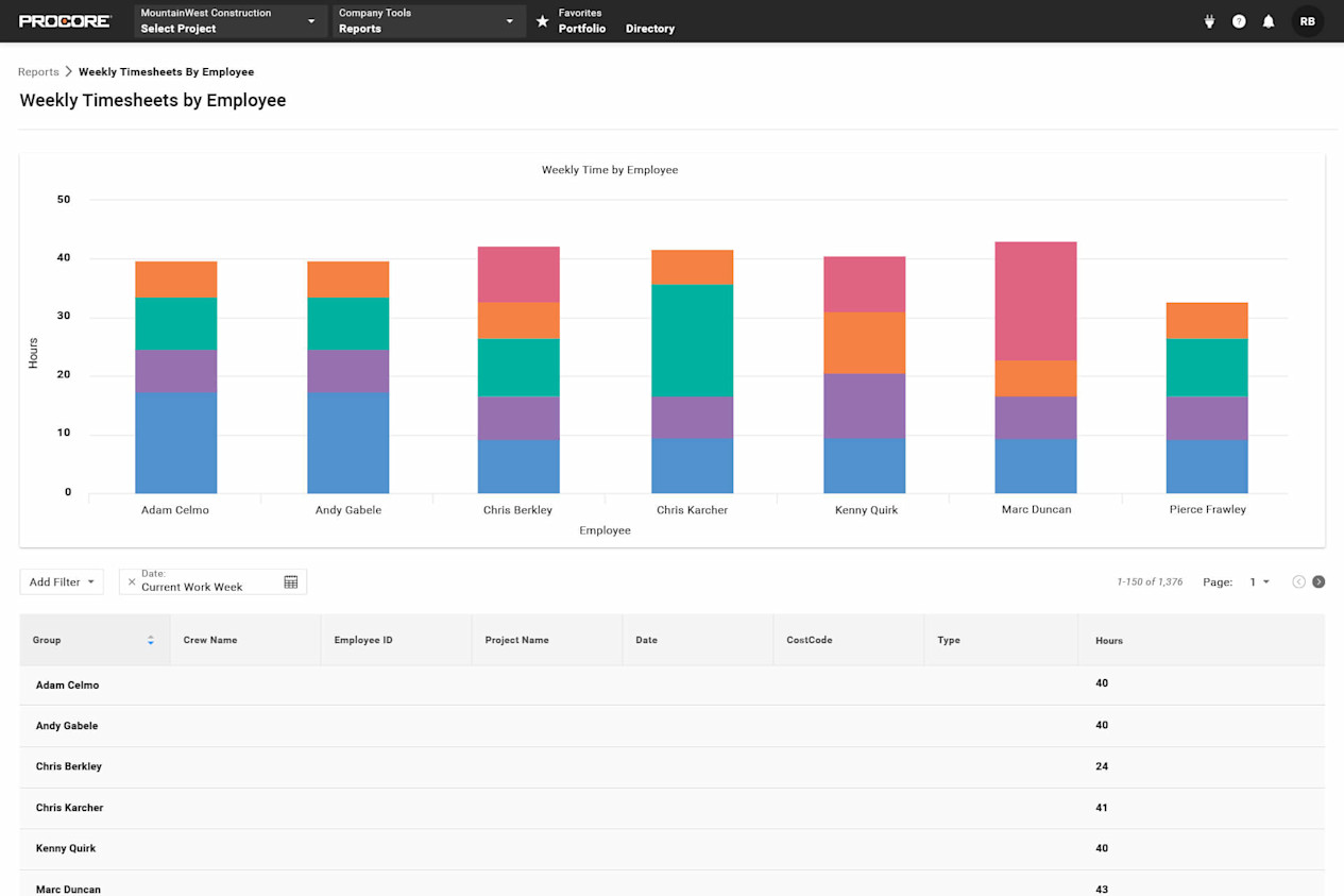 Procore field production report