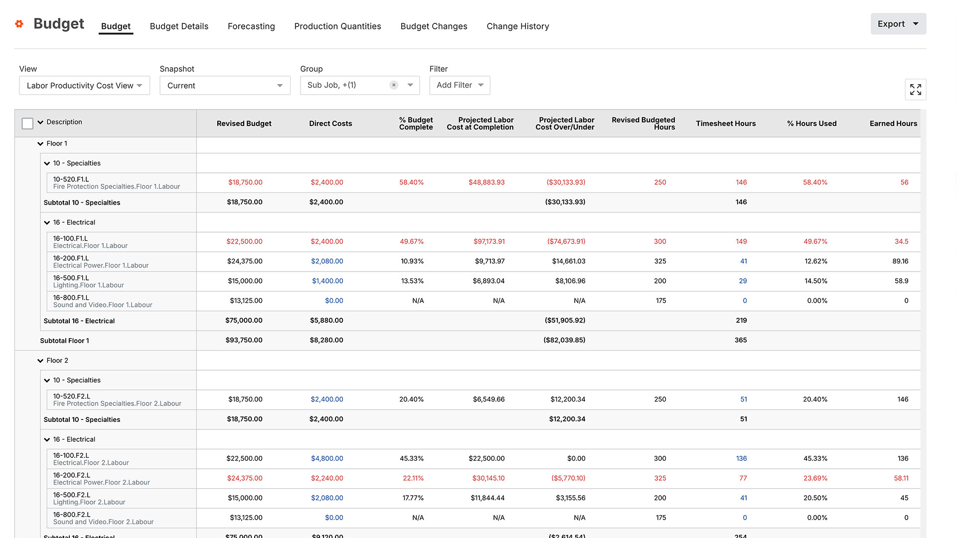 Screen of Procore's Budget tool