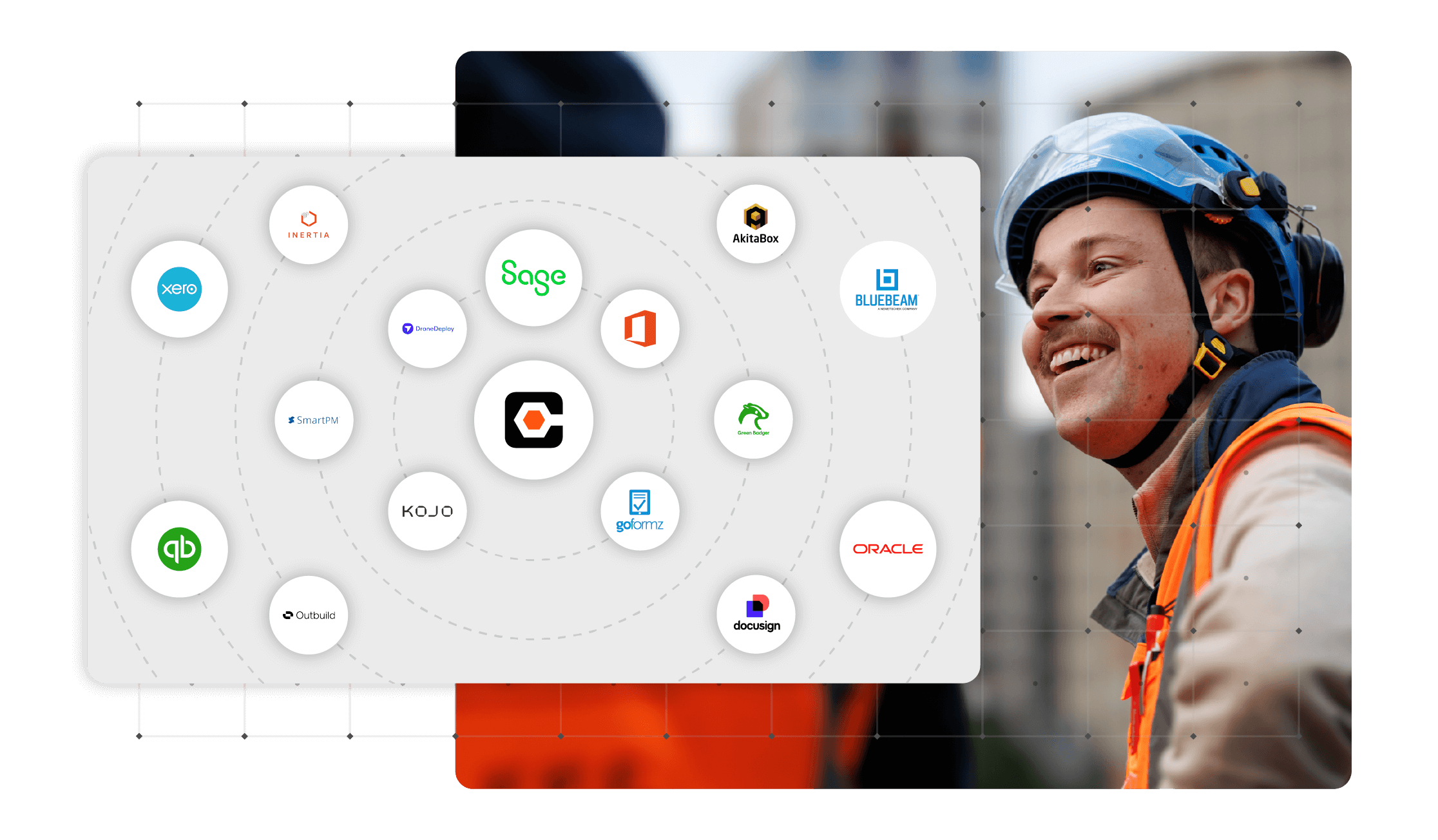 Visual of connecting tech stack on Procore