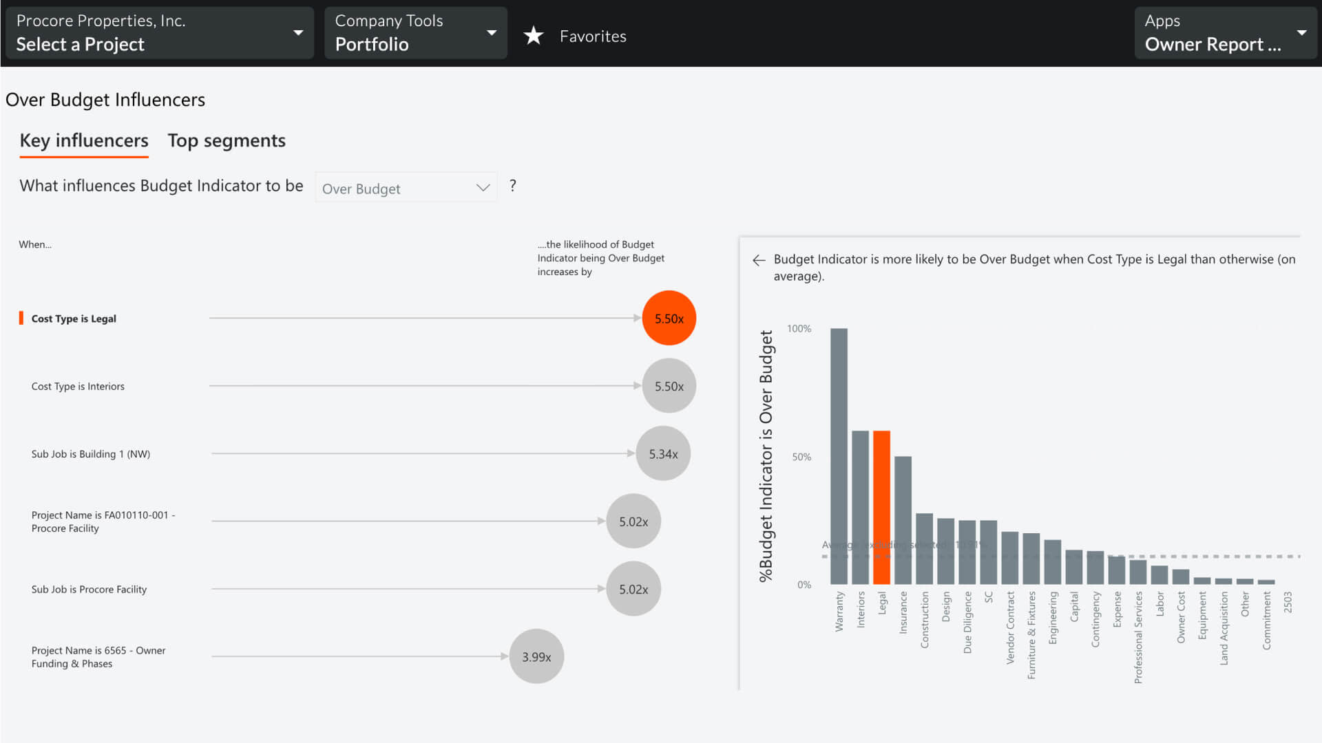 screen capture of Portfolio's tool on Procore