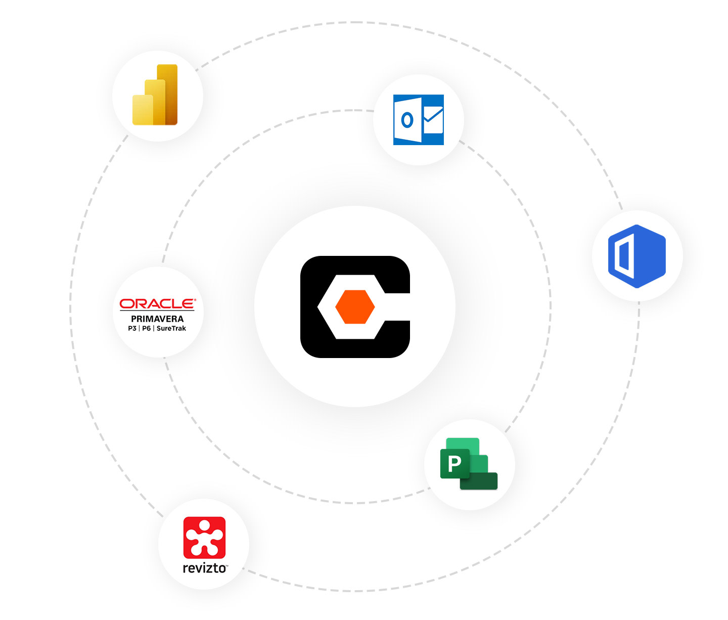 visual showing procore platform integration marketplace