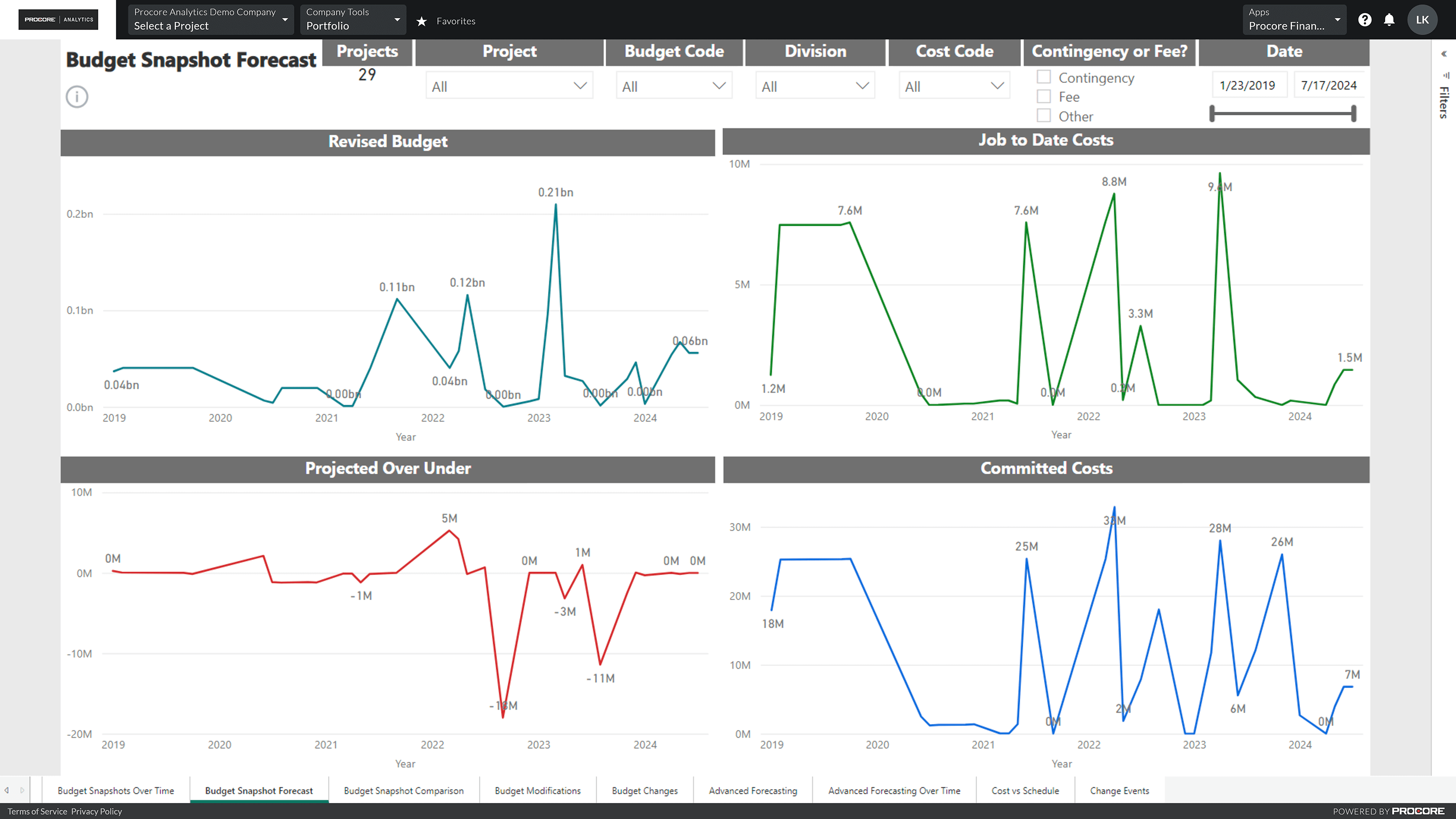 Screen of Procore's Budget tool