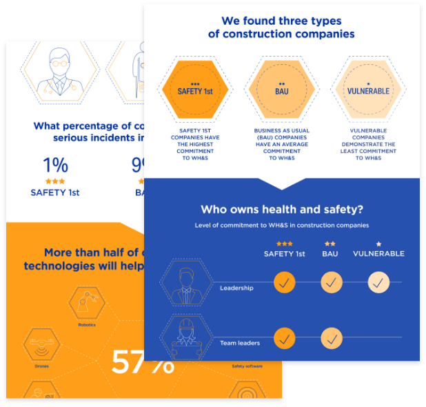 SafetyInsight Infographic inside pages