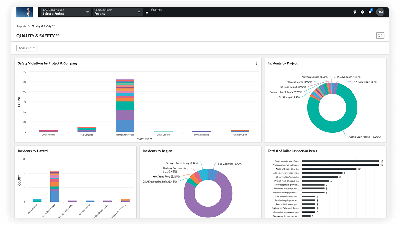 Procore Manage COR Screen