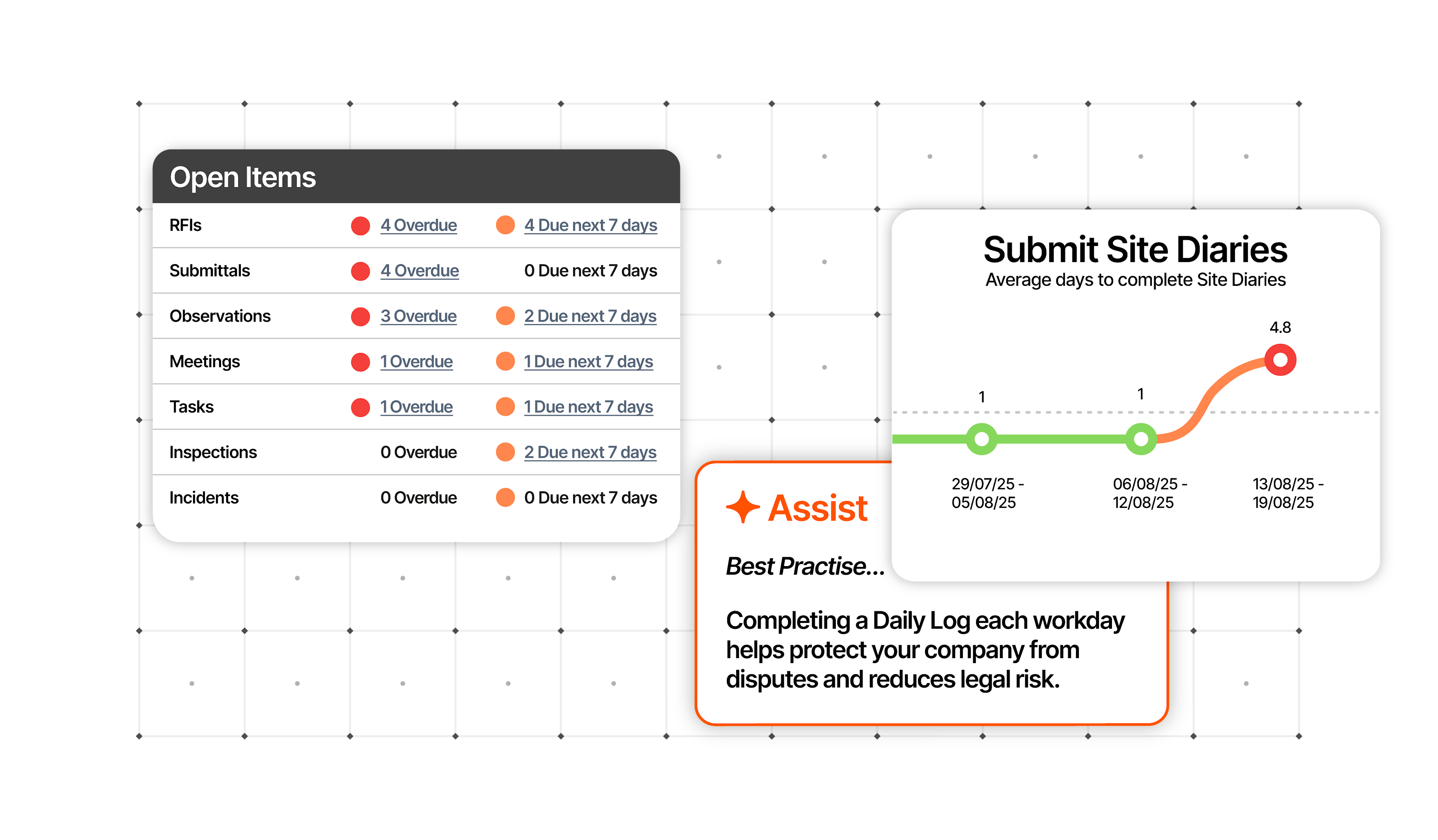 Quality & Safety - Insights