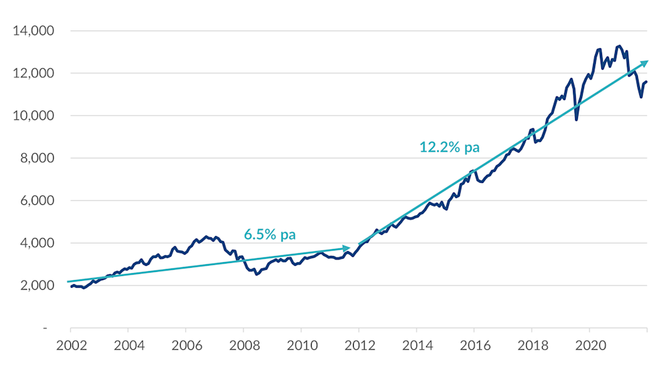 Nzx Graphs Gravity returns to financial markets, producing a tough year for ...