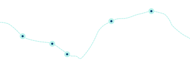 IPQ Graph Card