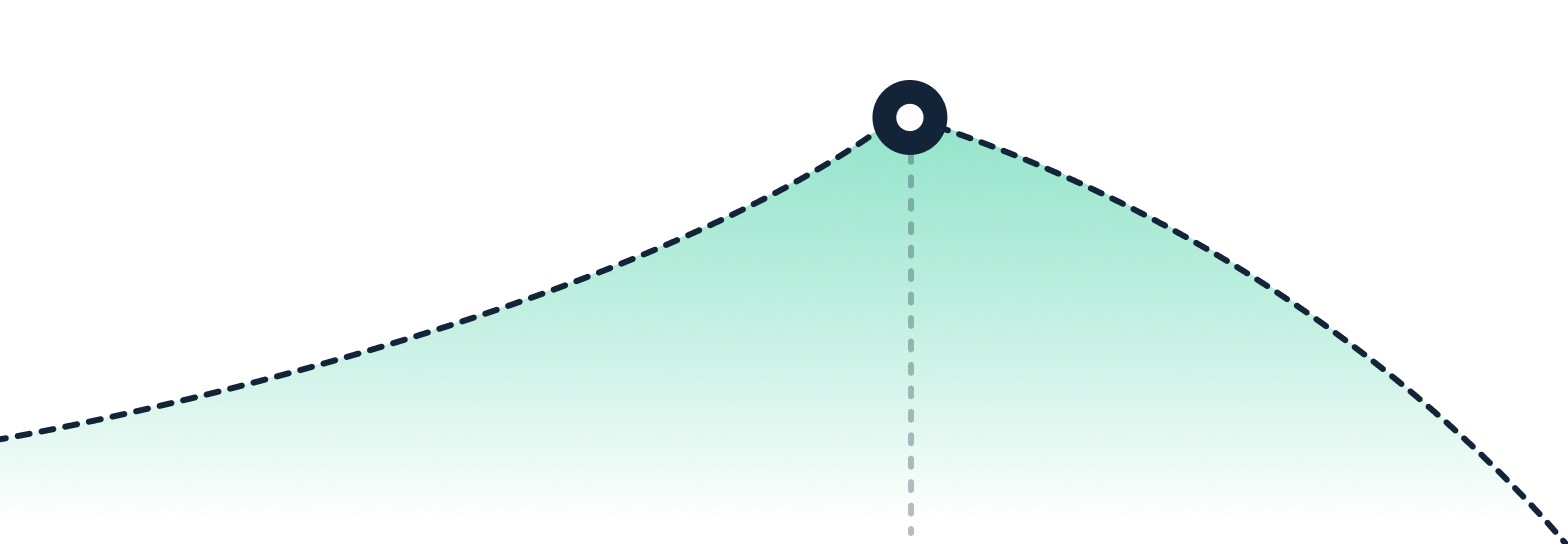 Calculator Graph Card