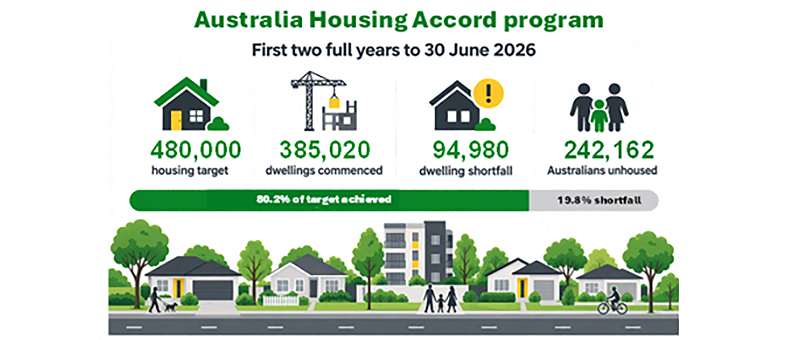 HIA shortfall estimates