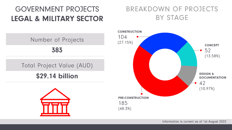 legal and military construction graphic