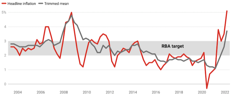 rate rise graph conversation