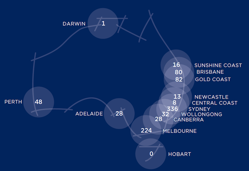 RLB Crane count Q3 2026