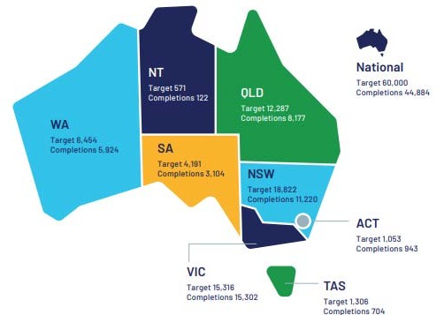 National Housing Accord targets based on a share of population