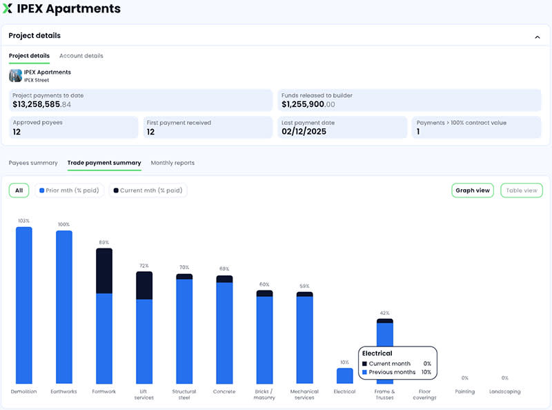 IPEX new screen example