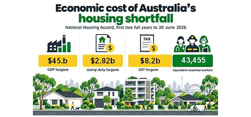 HIA analysis of ABS commencements data