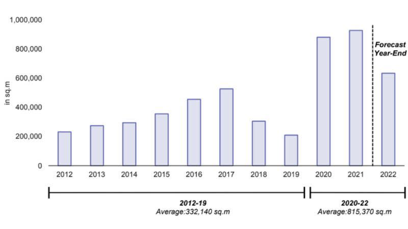 Urbis Industrial Research Graph