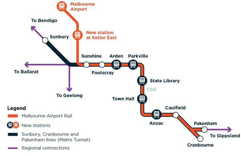 A map of the rail connections for the Melbourne Airport Rail Link project.