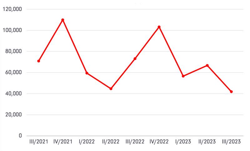 Graphic BCI Construction Outlook entering the pipeline