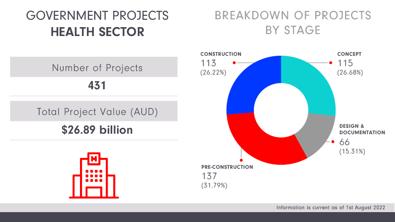 Health construction graphic