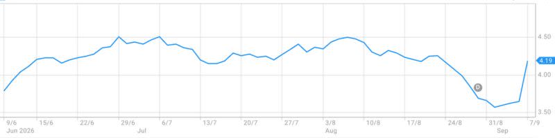 Ingenia ASX share price Warburg Pincus