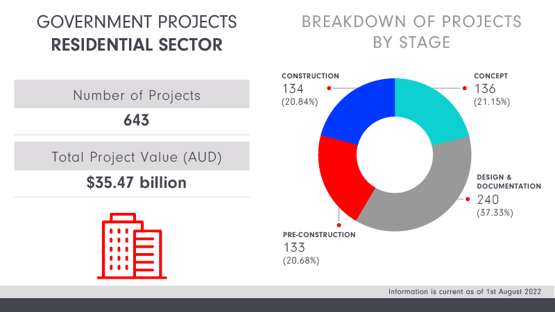 Residential construction graphic