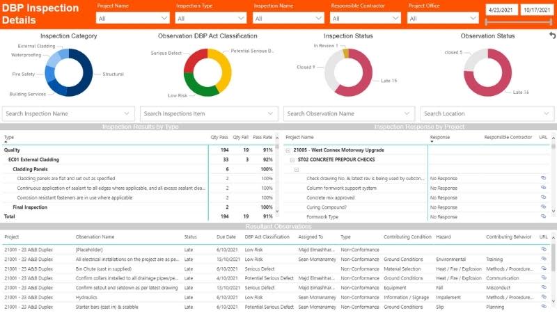 Snapshot of the Procore dashboard.