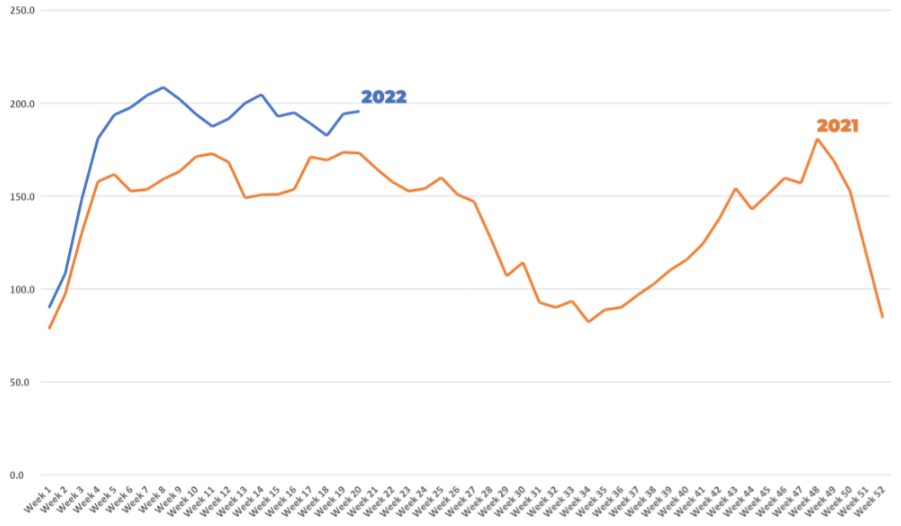 Australian inspections numbers surpass 2011 levels