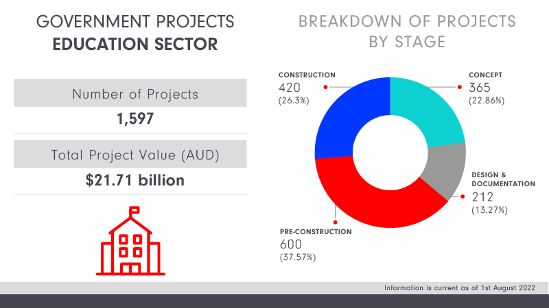 Education construction graphic