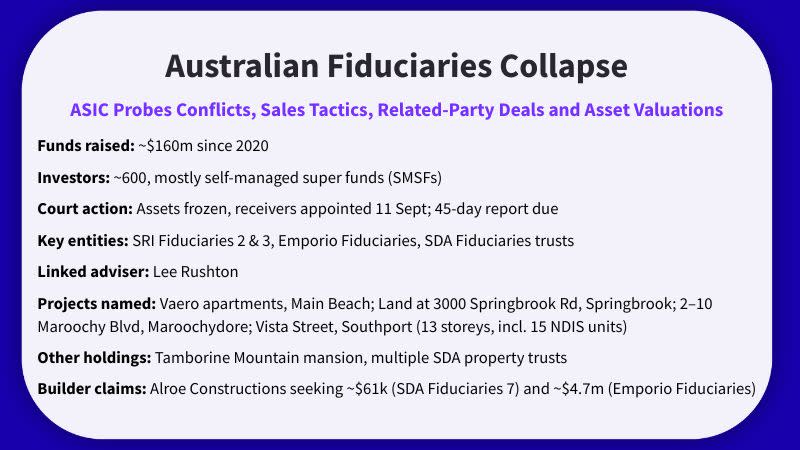 Australian Fiduciaries Collapse