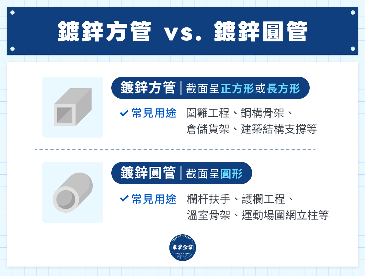 鍍鋅方管 vs. 鍍鋅圓管