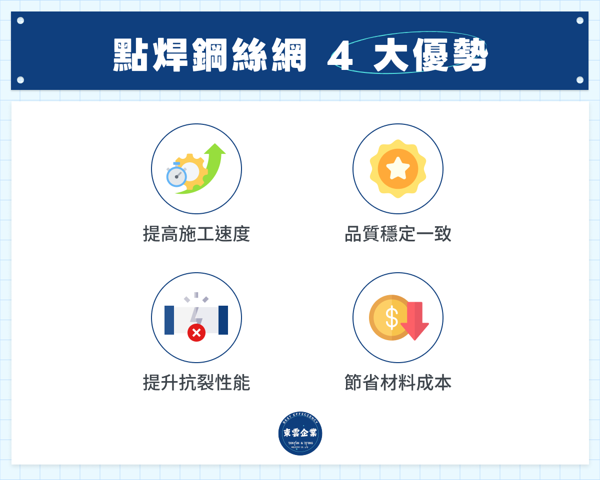 點焊鋼絲網 4 大優勢