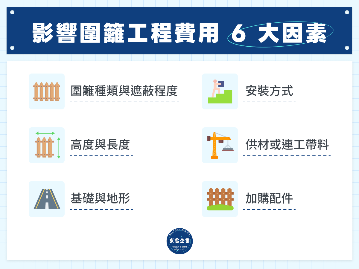 影響圍籬工程費用 6 大因素