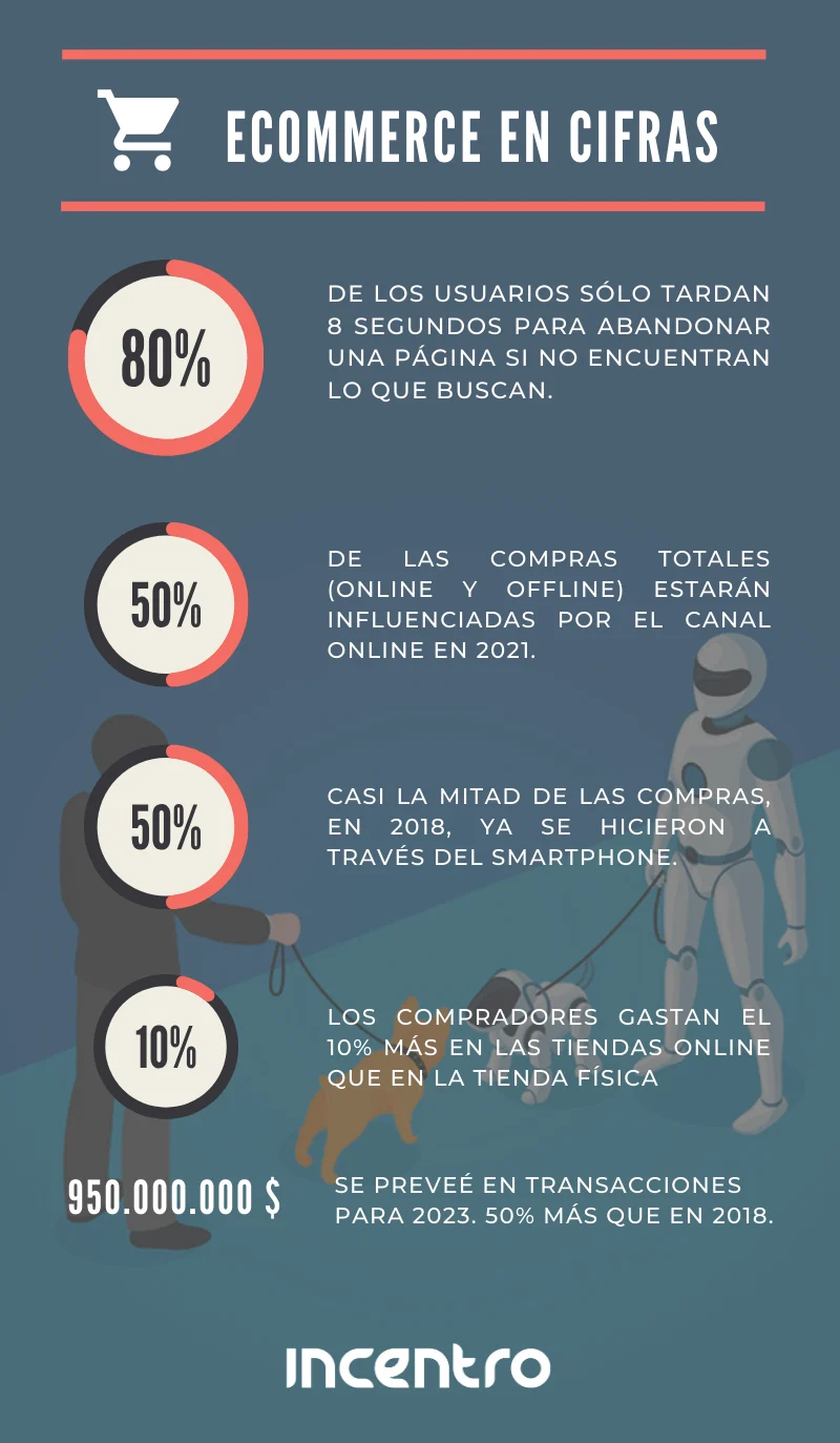 Datos Covid Supermercados