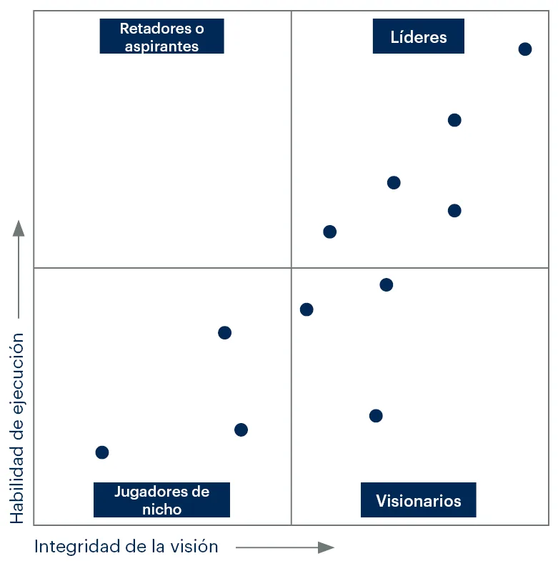 magic-quadrant-es.png