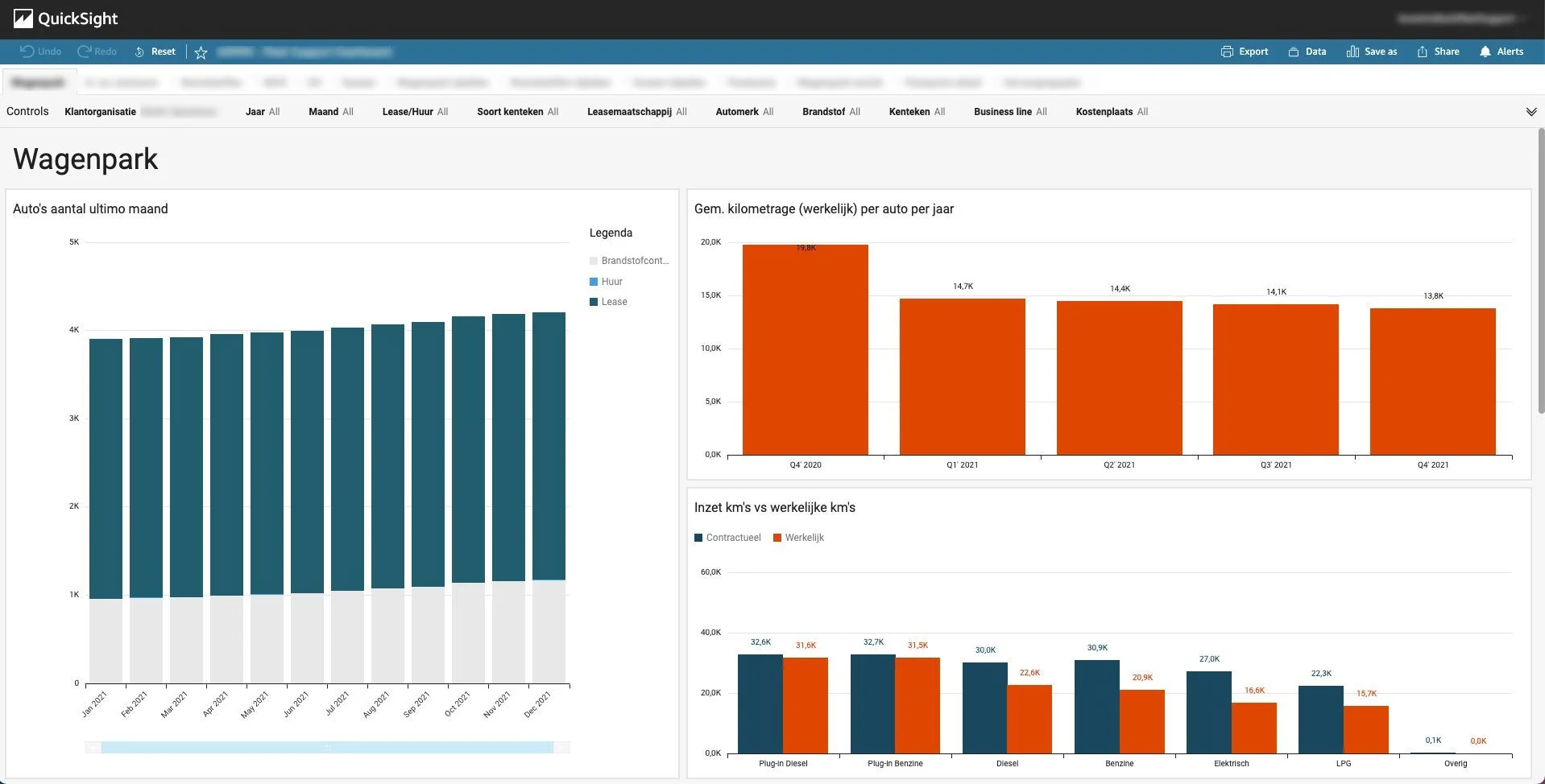 QuickSight dashboard