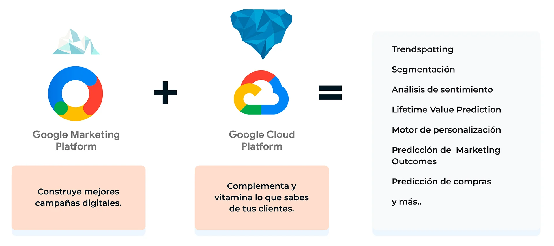 CDP en Google Cloud 2