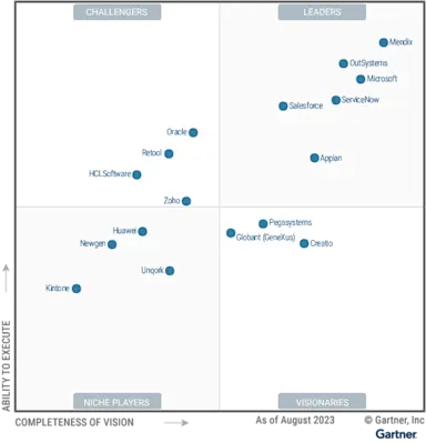 ¿Qué es el Cuadrante de Gartner?