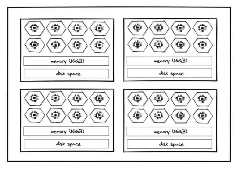 Schema medium