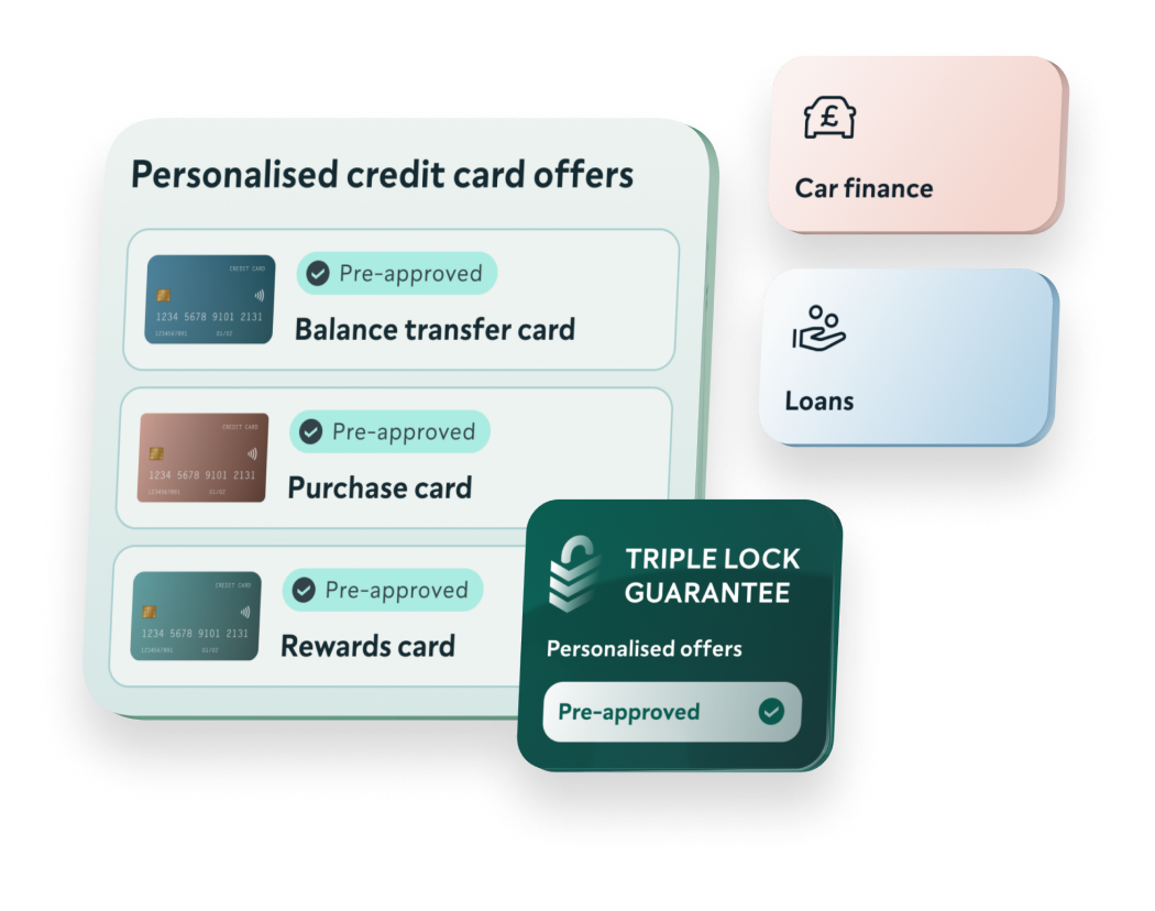 Tiles showing examples of personalised credit card offers which are pre-approved, car finance, loans and the ClearScore Triple Lock Guarantee.