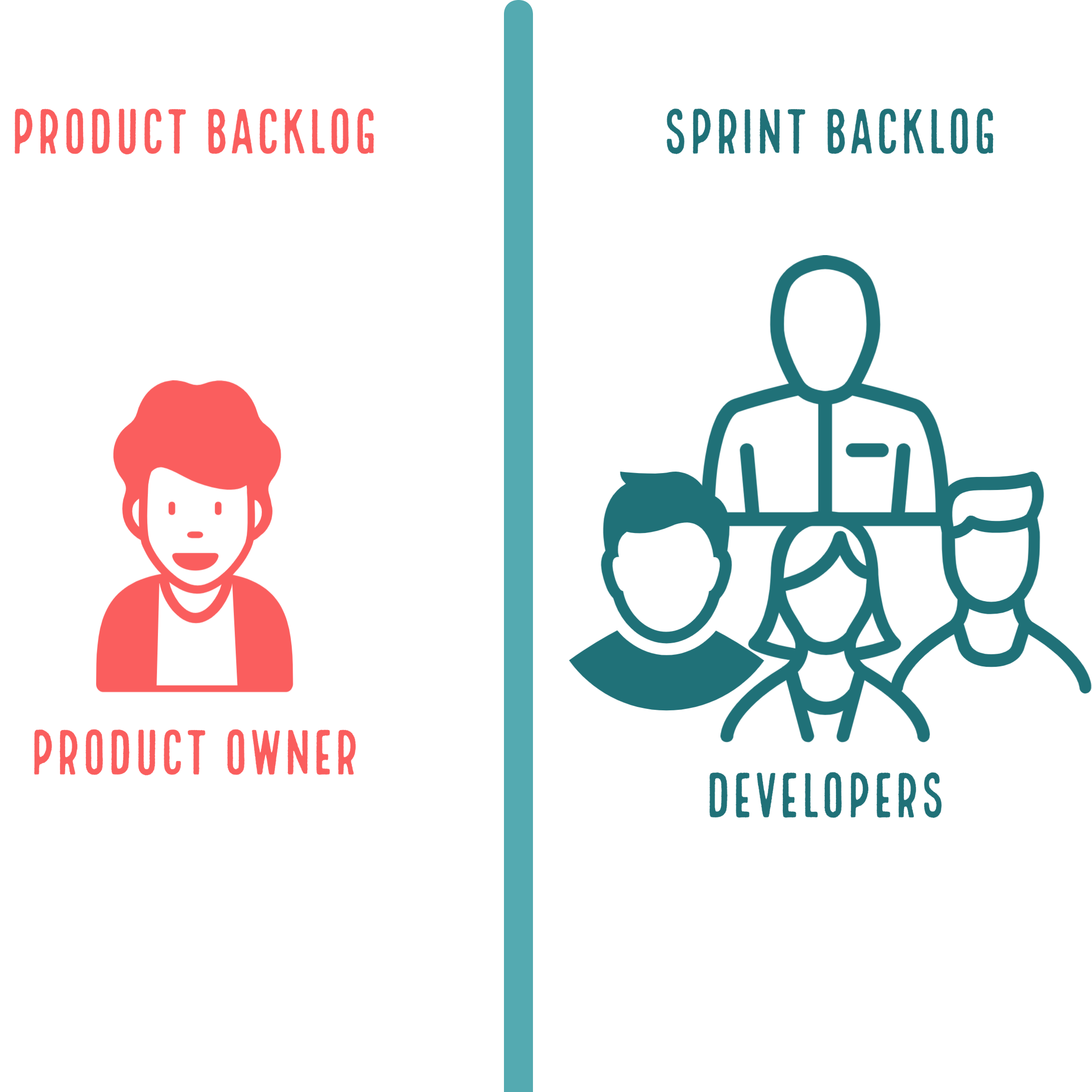 Product owner and developers divided by a wall