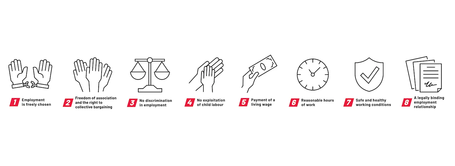 Social Responsibility - The Odlo supplier code of conduct