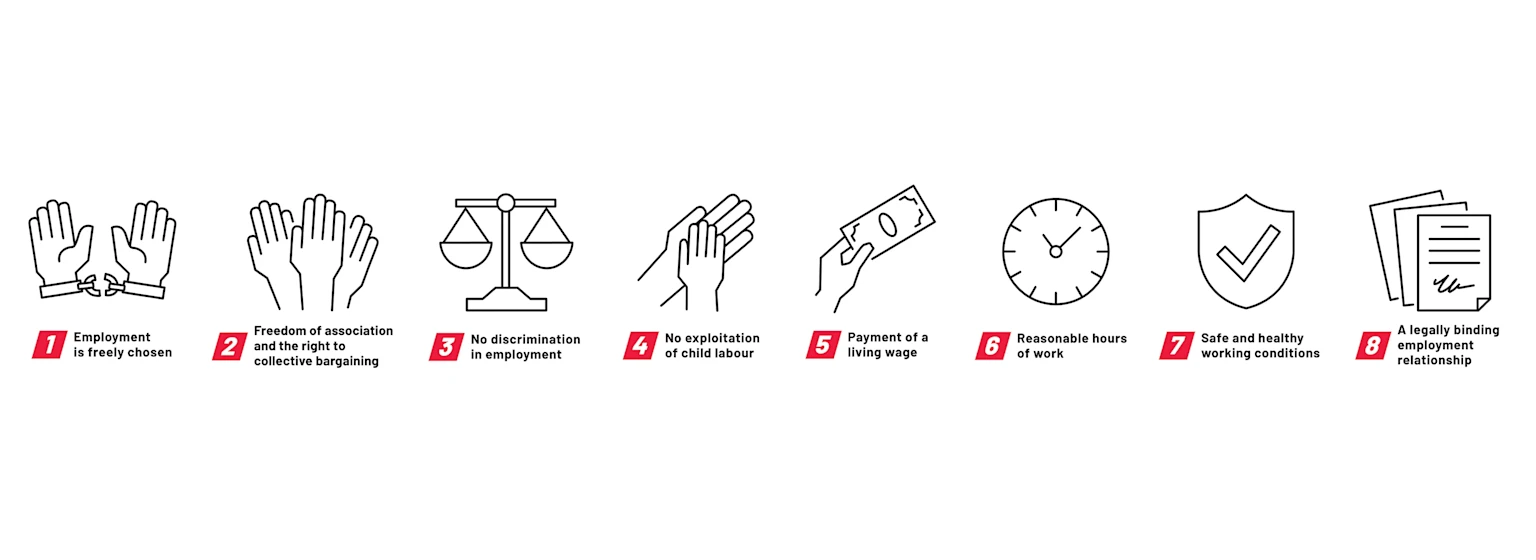 Social Responsibility - The Odlo supplier code of conduct