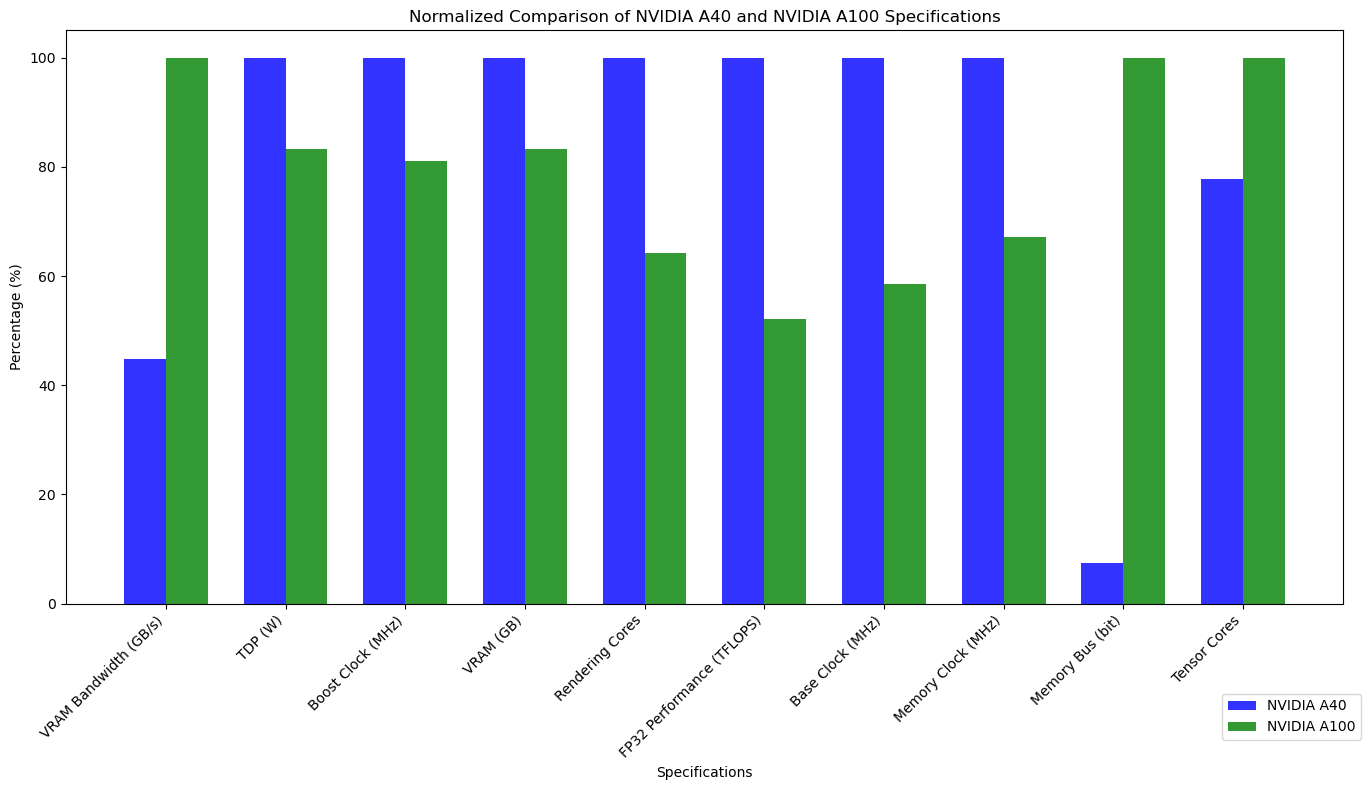 normalised-chart