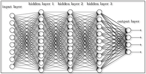 feedforward-neural-networks-4