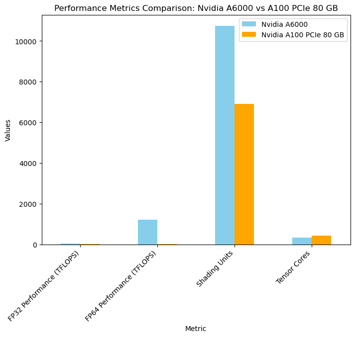 performance-metrics