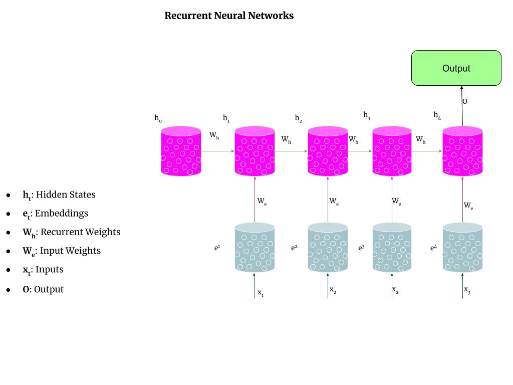 introduction-to-rnns-image-6