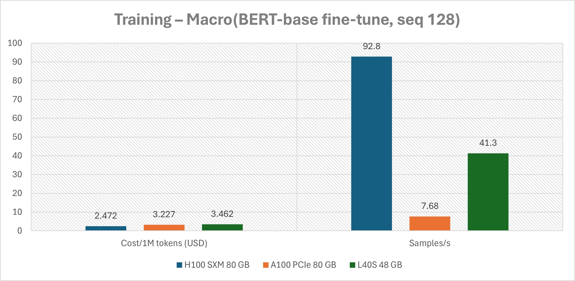 Real-world_benchmarks_image_3