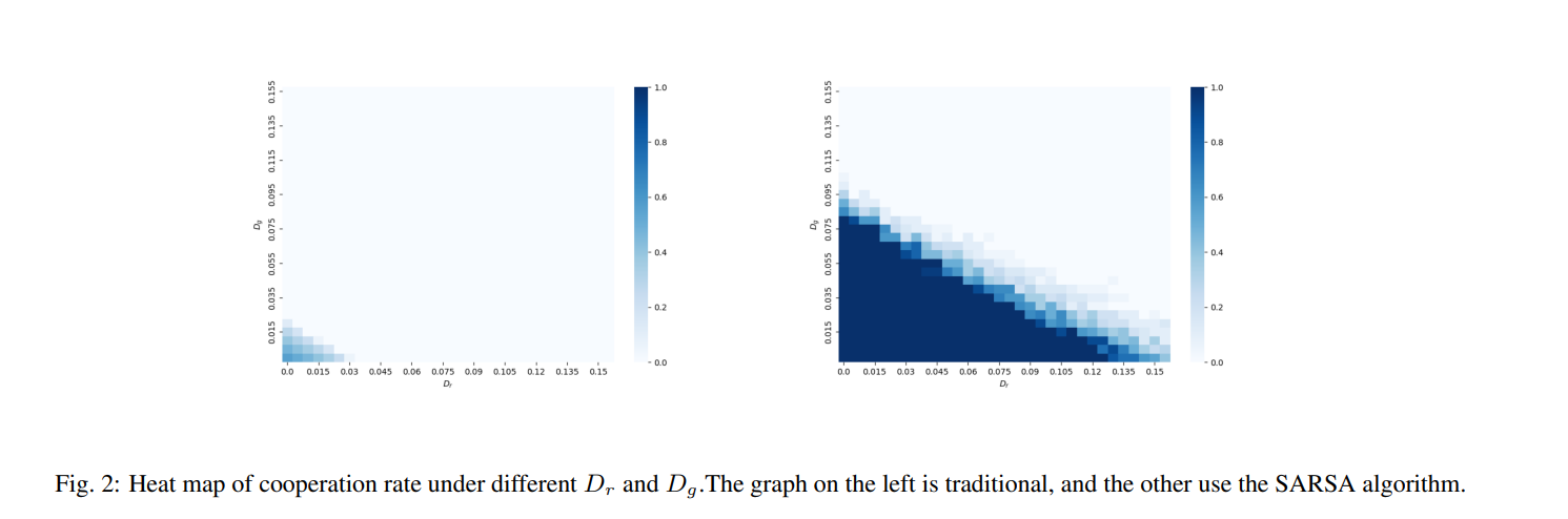 What is reinforcement learning image 5