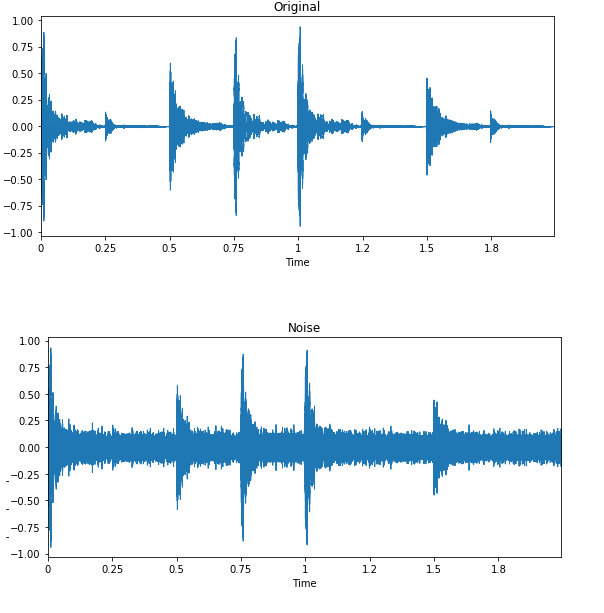 Data augmentation image 4